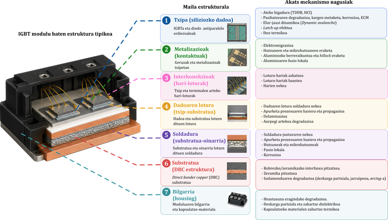 Fiabilidad de la electrónica 2