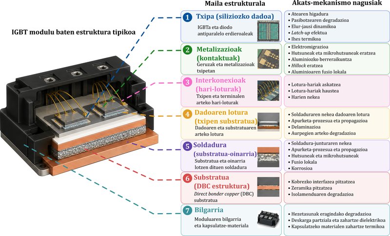 Elektronika fidagarria 2 