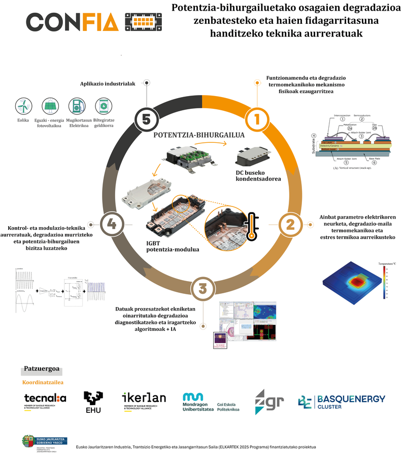 Fiabilidad de la electrónica 3