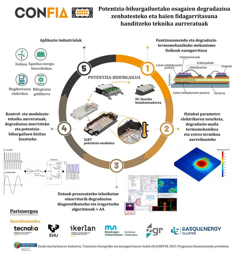 Elektronika fidagarria 3 