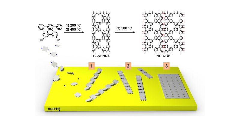 grafeno nanoporotsuzko egitura baten sintesia 