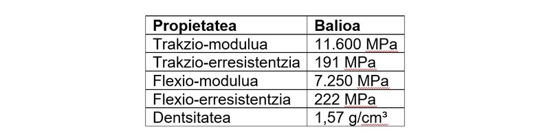 Igogailuen faldoia_taula 