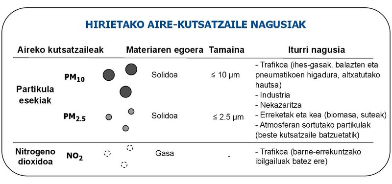 Airearen kutsadura eta osasun mentala 1 