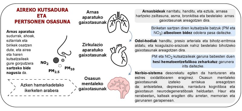 Airearen kutsadura eta osasun mentala 2 