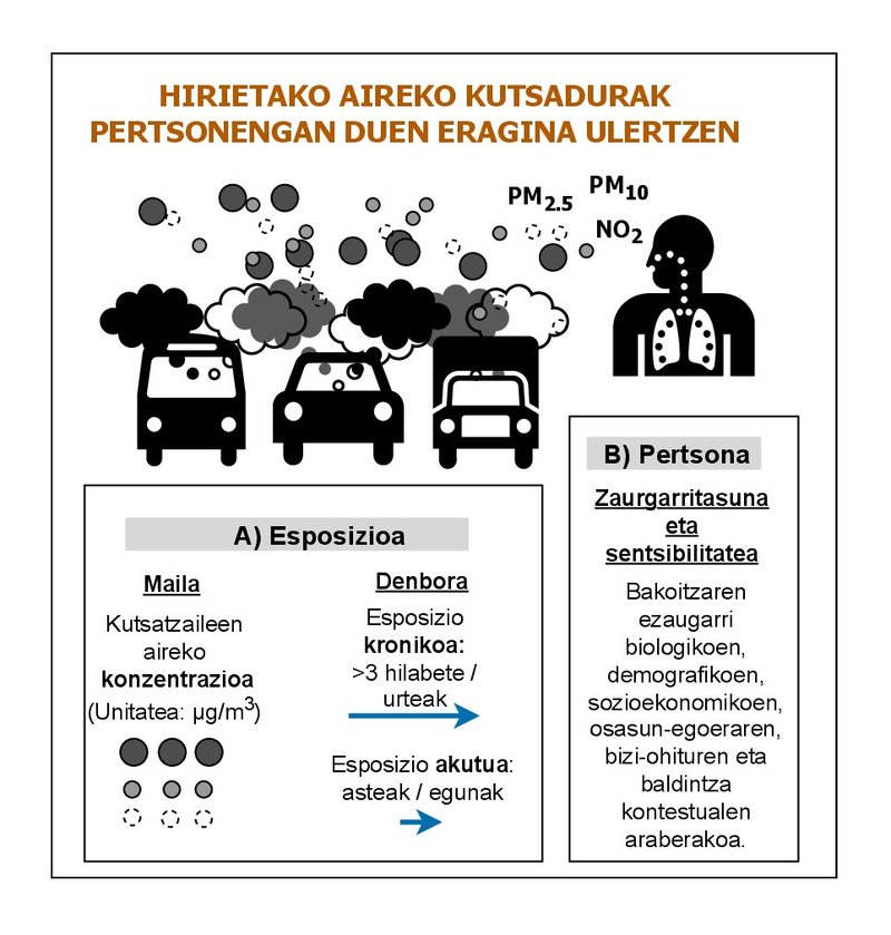 Airearen kutsadura eta osasun mentala 3 