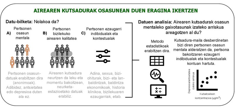Airearen kutsadura eta osasun mentala 4 