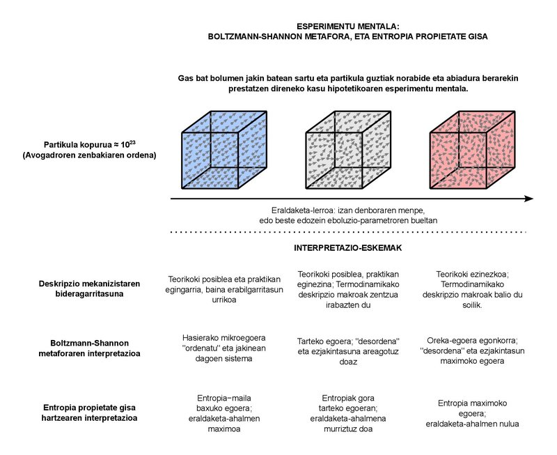 interpretazio_eskemak 