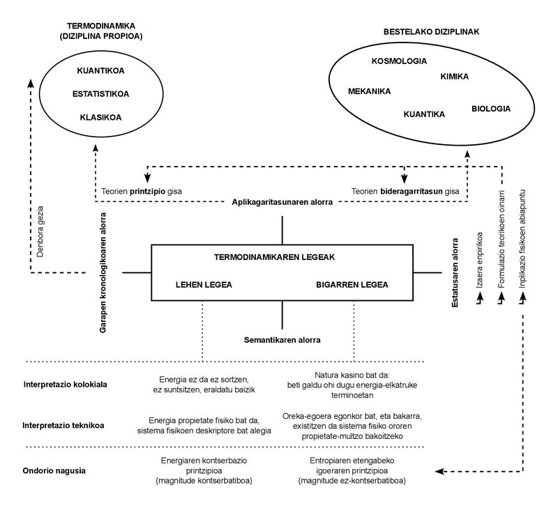 termodinamikako_legeak_eskema 