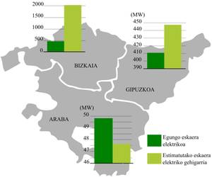 posible-da-elektrifikazio-industriala-eaen