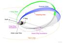 Saturnoren eraztunen artera sartuko da Cassini suntsitu aurretik