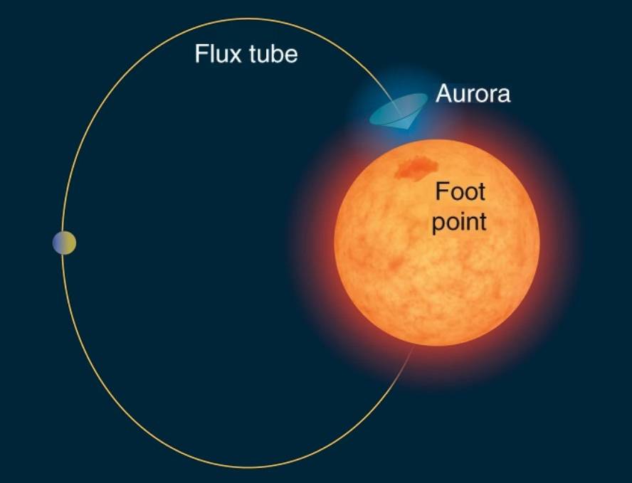 aurora-eztandak-exoplanetak-bilatzeko-estrategia-b