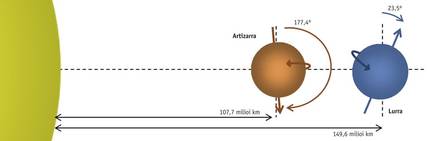 atmosfera-planetarioak-artizarraren-kasua